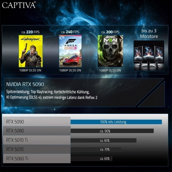 Captiva PC Ultimate Gaming I10-3379 (i9-14900KF/RTX5090 32GB GDDR7/SSD 1TB/32GB/WLAN/w/o OS)