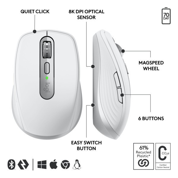 Mouse Logitech MX Anywhere 3S for Business  Wireless Weiß (910-006959)
