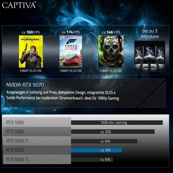Captiva PC Crucial-Gamescom-Edition 2025 I93-597 (i7-14700KF/RTX5070 12GB GDDR7/SSD 2TB/32GB/WLAN/w/o OS)