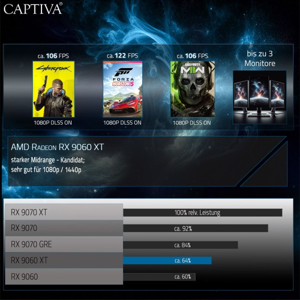 Captiva PC Highend Gaming R10-5536 (Ryzen 5 9600X/RX9060 XT 16GB GDDR6/SSD 1TB/16GB/WLAN/Windows 11 Home 64-bit)