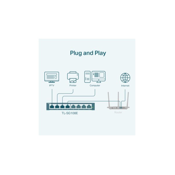 TP-Link Switcher Desktop 8-port 10/100M/1000M TL-SG108E