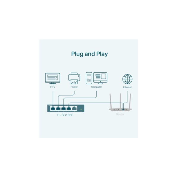 TP-Link Switcher Desktop 5-port 10/100M/1000M TL-SG105E