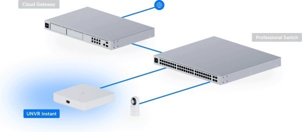 UbiQuiti Network Video Recorder Instant KIT UNVR-INSTANT (1 Jahr Garantie)