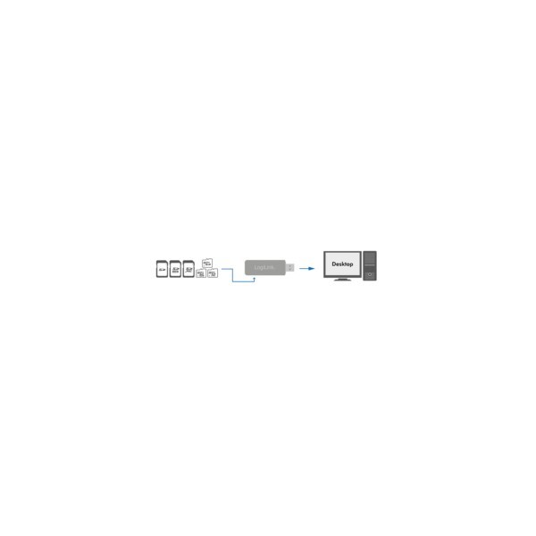 LogiLink Card-Reader Stick USB 3.0 weiß CR0034A