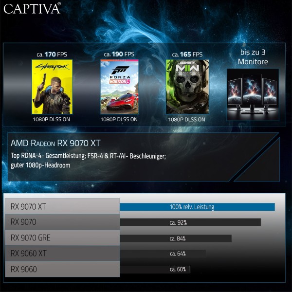 Captiva PC Highend Gaming R10-5555 (Ryzen 5 9600X/RX9070 XT 16GB GDDR6/SSD 2TB/32GB/WLAN/w/o OS)