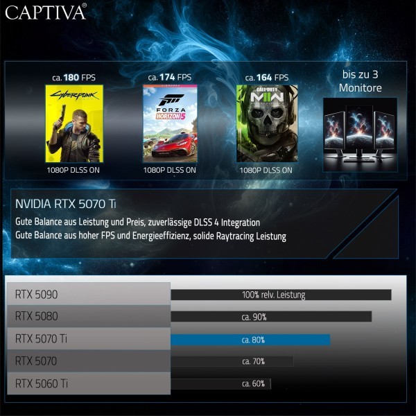 Captiva PC Highend Gaming R10-4783 (Ryzen 7 9800X3D/RTX5070 Ti 16GB GDDR7/SSD 2TB/64GB/WLAN/w/o OS)